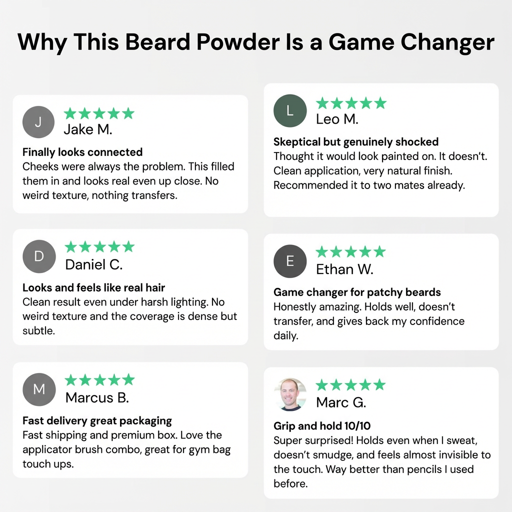 The Full Beard Kit™