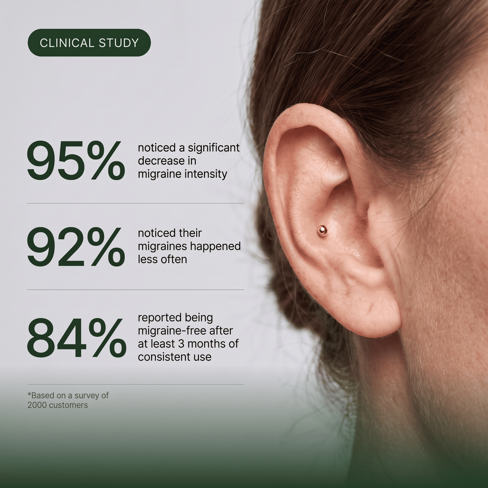 Acupressure Ear Seeds Kit