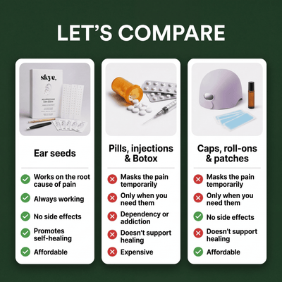 Acupressure Ear Seeds Kit
