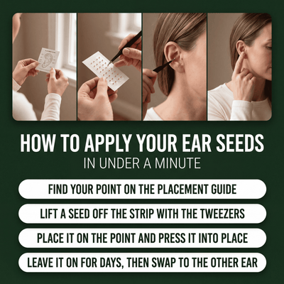 Acupressure Ear Seeds Kit
